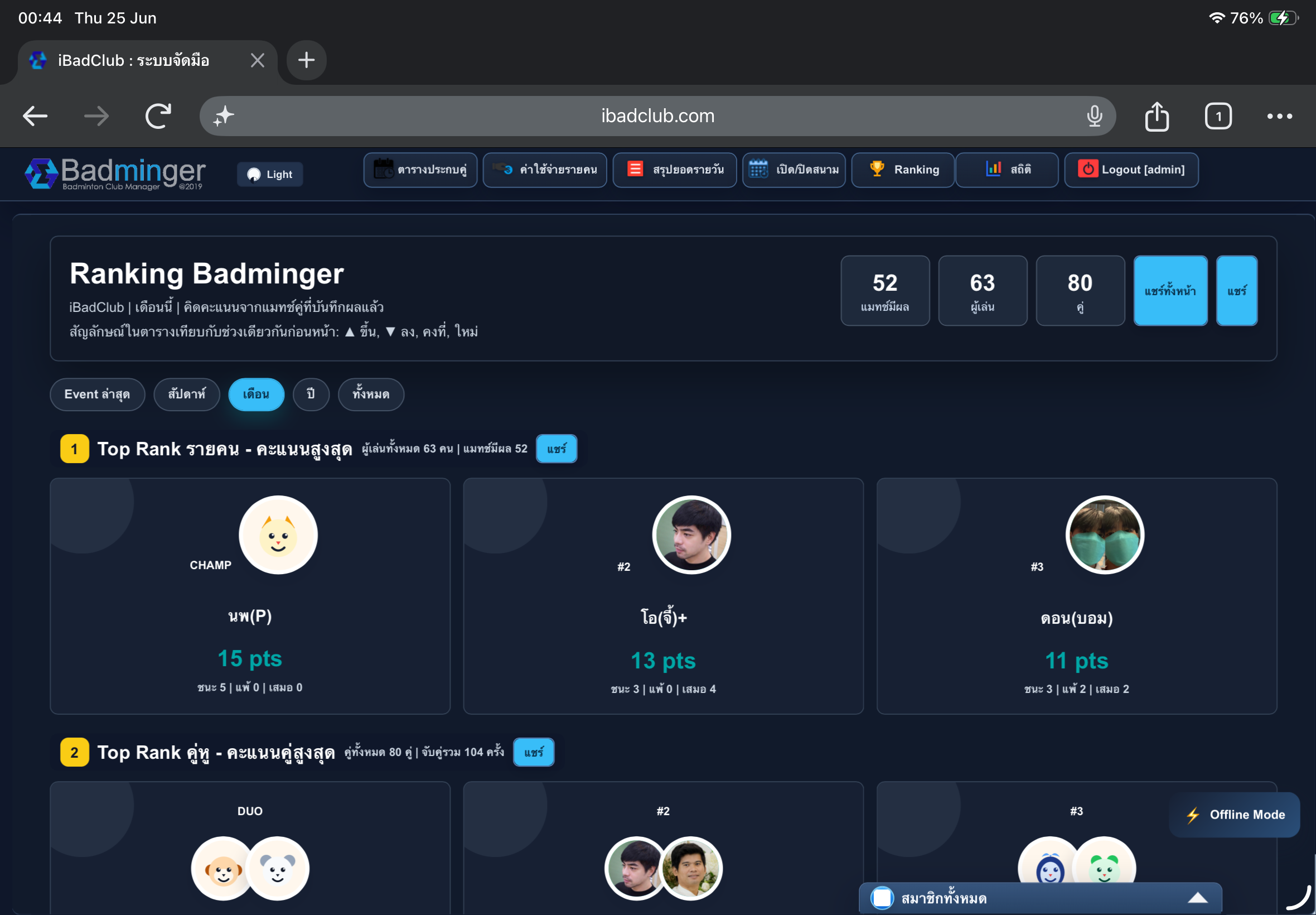 Ranking overview